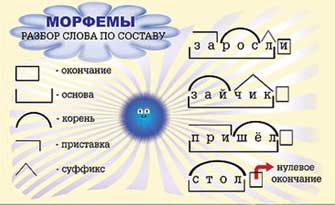 Как сделать разбор слова?