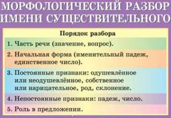 Как сделать разбор слова?